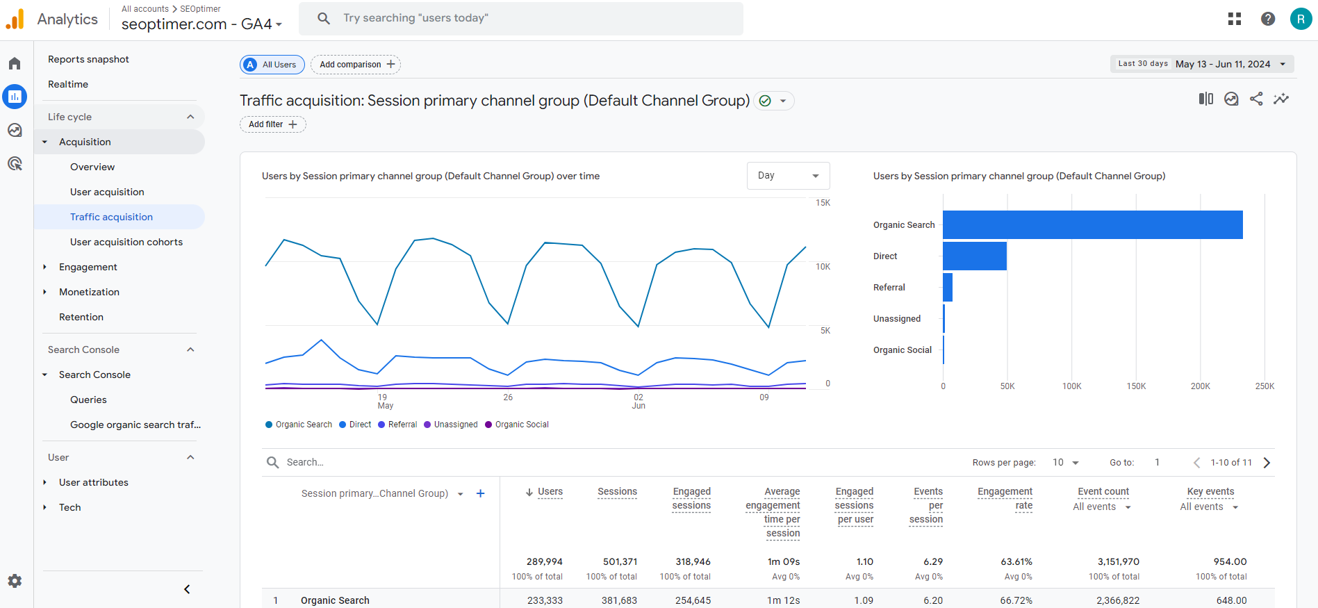 Todo el tráfico de Google Analytics